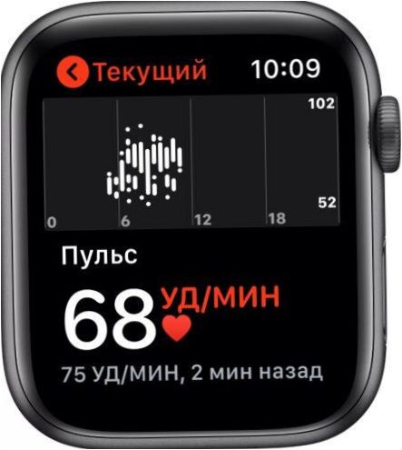 Apple Watch Series 5 Suojaus: Vedenkestävä