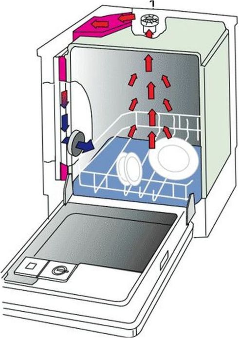 Turbo-kuivausrumpu