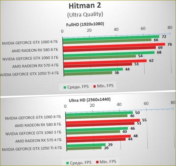 mikä edullinen näytönohjain kannattaa valita pelaamista varten