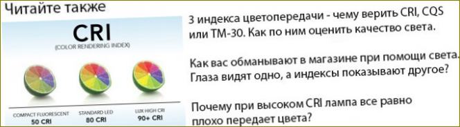 Mikä on CRI-värintoistoindeksi ja voitko uskoa sitä?