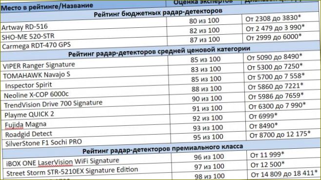 Top 15 parasta tutkanpaljastinta | Rating 2022 Arvostelut Kuva #1629519975#11