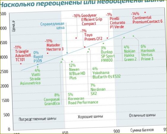 2022 renkaiden arvostelut ja testit