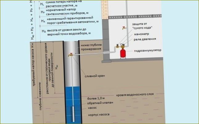 Tarvittavan pumppukorkeuden laskeminen