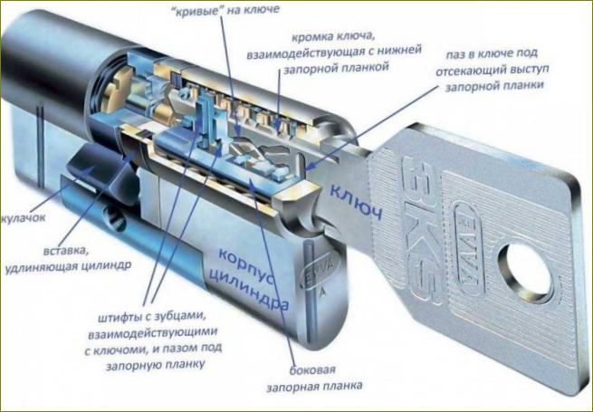 Sylinterilukko