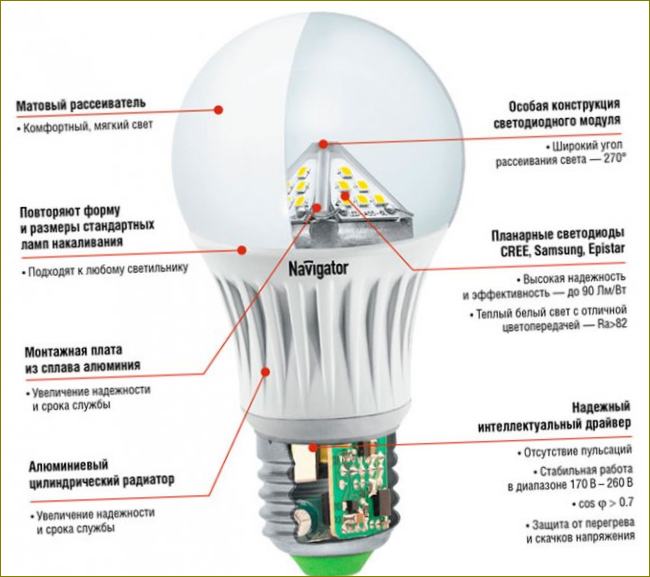 Miten valita LED-lamppu kotiisi?