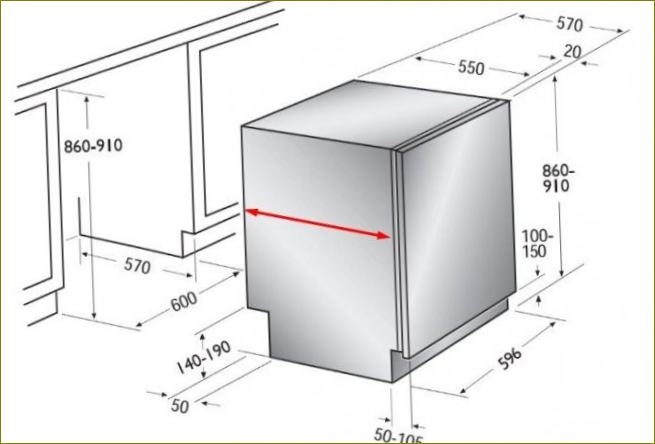 Suurkeittiöiden tavallisen sisäänrakennetun astianpesukoneen mitat