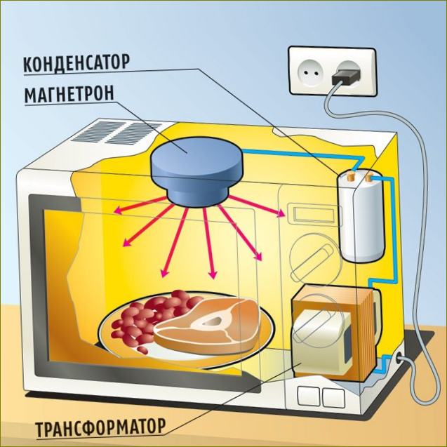 Tärkeimmät osat ja niiden toiminta