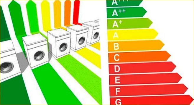 Annostelijan energialuokka