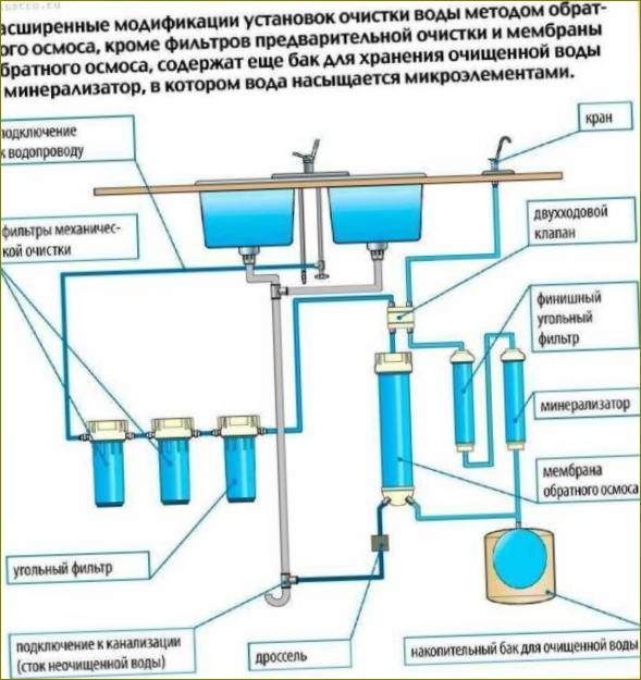 Mineralisaattorilla varustetun järjestelmän kytkentäkaavio