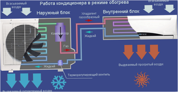 Kanavapuhallin versio 3