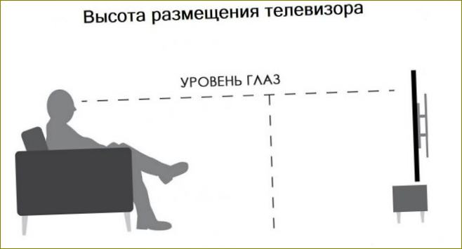 TV:n korkeus