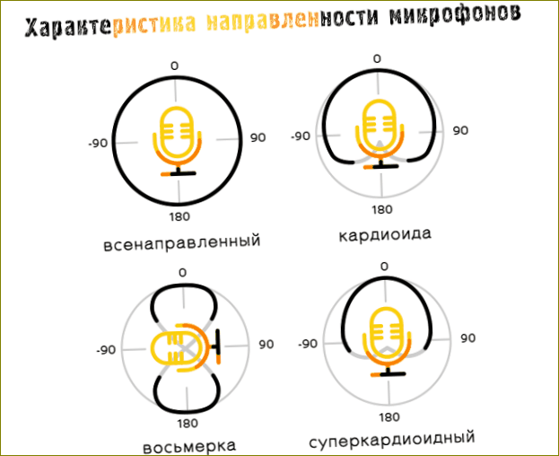 Mikrofonitallennuksen ominaisuudet erityyppisillä suuntaavilla mikrofoneilla