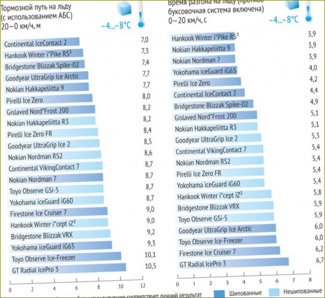 Talvirenkaiden luokitus 2018-2019