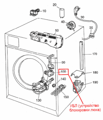 Pesukoneen oven lukitus