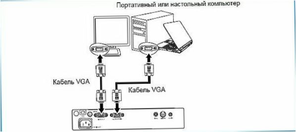 Projektorin kytkentäkaavio tietokoneeseen VGA:n kautta