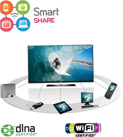 Smart Share LG TV:lle