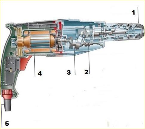 Bosch vasara