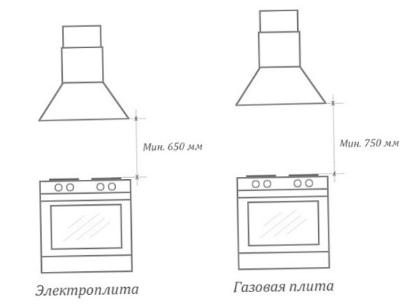 Asennusstandardit